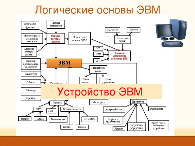 Схема устройства эвм что пропущено