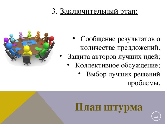 Заключительный этап: Сообщение результатов о количестве предложений. Защита авторов лучших идей; Коллективное обсуждение; Выбор лучших решений проблемы. План штурма  