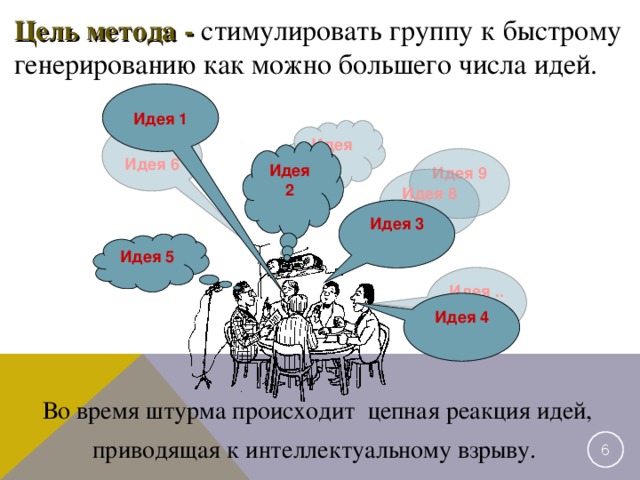 Цель метода - стимулировать группу к быстрому генерированию как можно большего числа идей. Идея 1 Идея 7  Идея 6 Идея 2 Идея 9 Идея 8 Идея 3 Идея 5 Идея ... Идея 4 Во время штурма происходит цепная реакция идей, приводящая к интеллектуальному взрыву. 2 