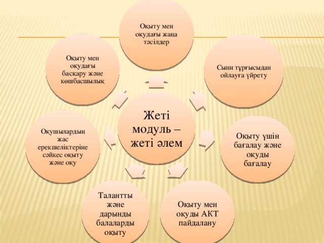 Тәрбие тәсілдері презентация