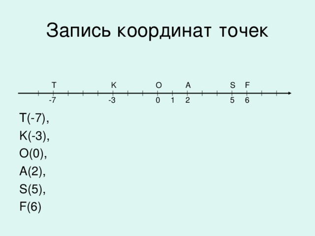 O A F K T S 0 1 T(-7), K(-3), O(0), A(2), S(5), F(6) 