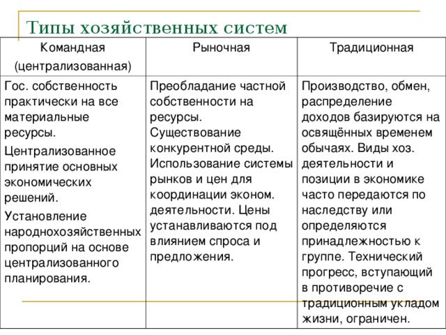 План командная экономика егэ обществознание