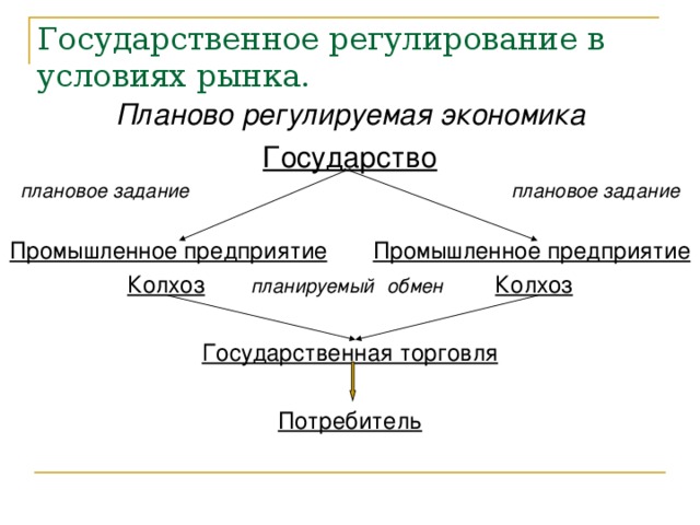 План государственное регулирование экономики в условиях рынка егэ обществознание