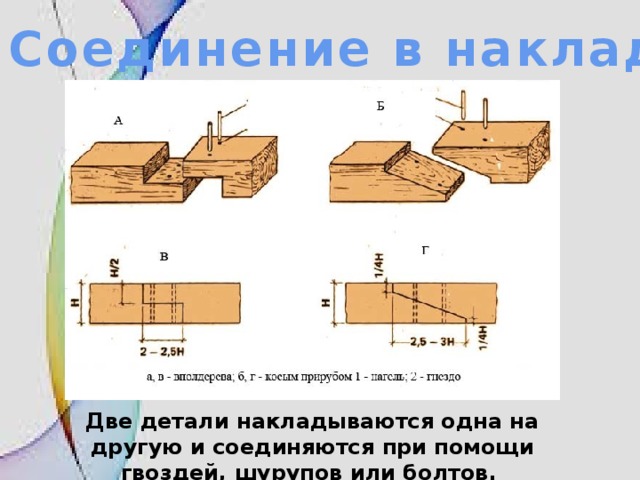 Соединение деталей из древесины клеем 5 класс презентация