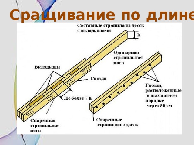 Сращивание мдф по длине