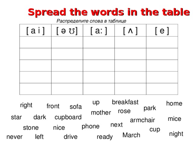 Spread the words in the table Распределите слова в таблице [ a i ] [ ә ] [ a: ] [ ʌ ] [ e ] up breakfast home right front sofa park rose mother cupboard dark star mice armchair next phone nice stone cup night March left ready drive never 