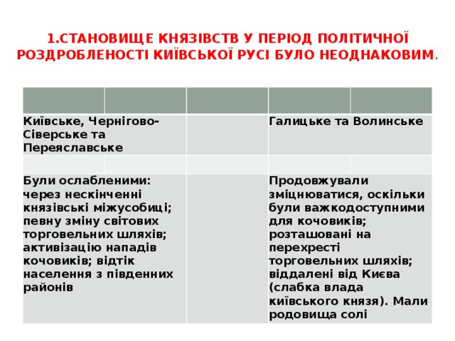 1.Становище князівств у період політичної роздробленості Київської Русі було неоднаковим .      Київське, Чернігово-Сіверське та Переяславське            Були ослабленими: через нескін­ченні князівські міжусобиці; певну зміну світових торговель­них шляхів; активізацію нападів кочовиків; відтік населення з пів­денних районів  Галицьке та Волинське          Продовжували зміцнюватися, оскіль­ки були важкодоступними для ко­човиків; розташовані на перехресті торговельних шляхів; віддалені від Києва (слабка влада київського кня­зя). Мали родовища солі  