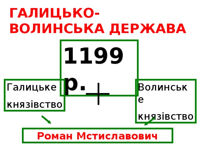 Галицько-Волинська держава  1199р. Галицьке Волинське князівство князівство Роман Мстиславович 