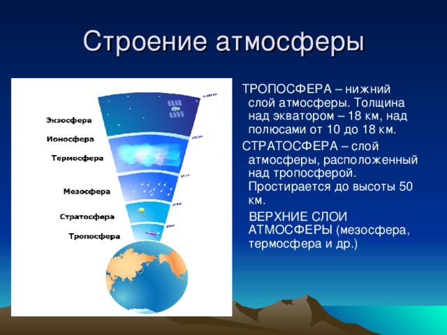 География 6 класс рисунок строение атмосферы