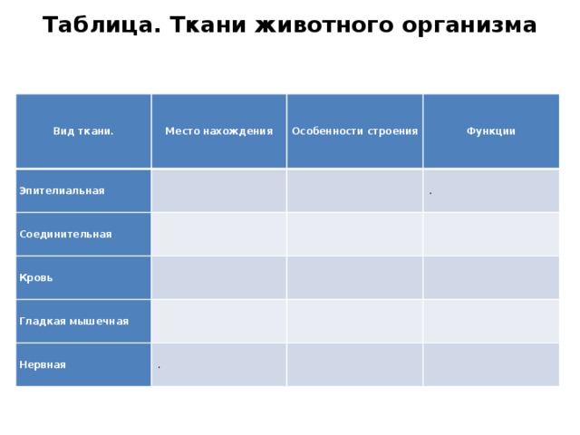 Таблица организмы 5 класс