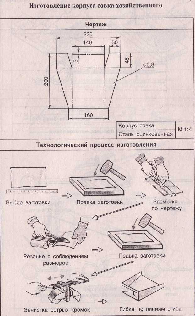 Технологическая карта изготовления коробочки из тонколистового металла