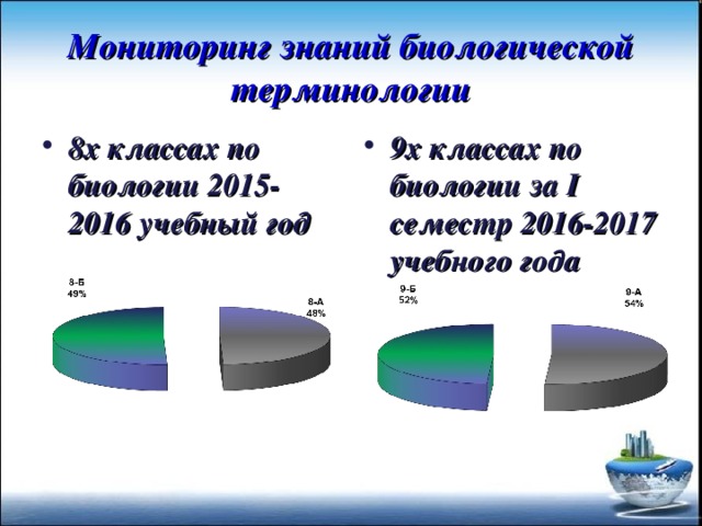 Мониторинг 11 класс