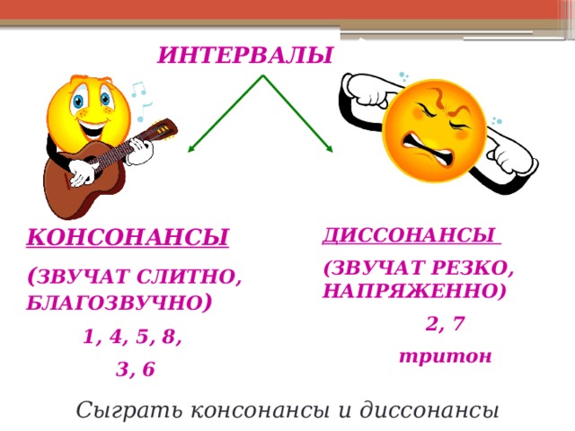 консонанс и диссонанс картинки вот