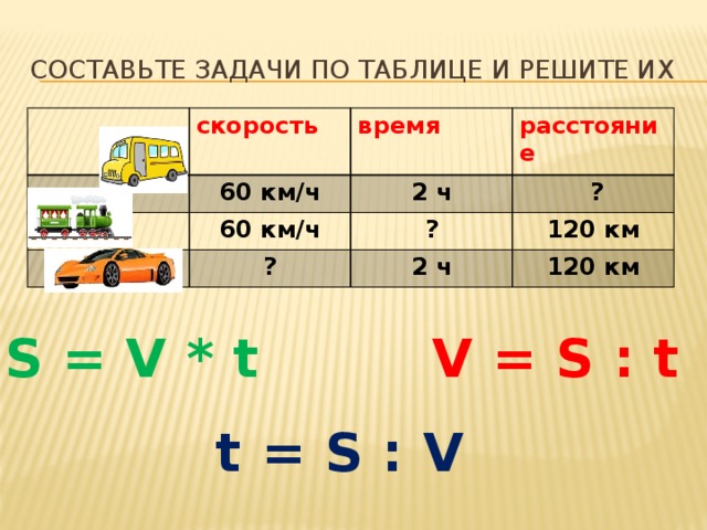 Картинки скорость время расстояние для начальной школы