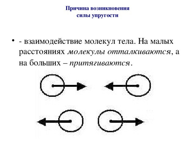 Объясните возникновение силы упругости