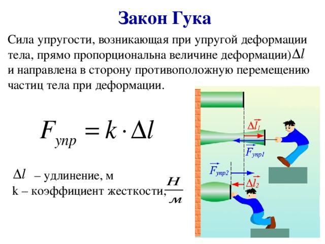 Как показать силу упругости на чертеже