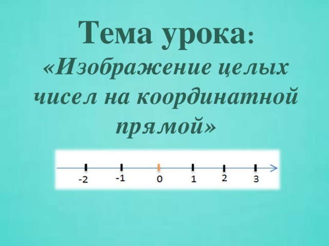 Тема урока : «Изображение целых чисел на координатной прямой» 