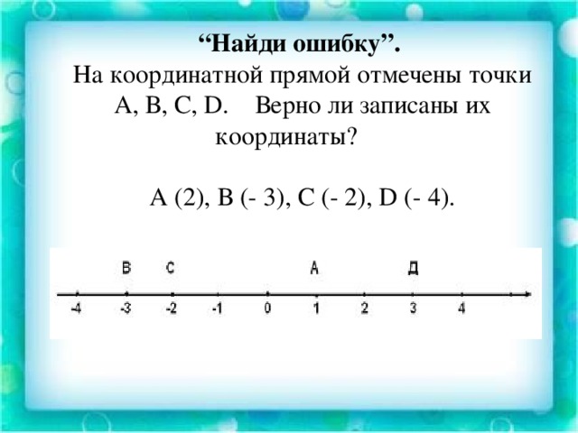 “ Найди ошибку”.   На координатной прямой отмечены точки А, В, С, D. Верно ли записаны их координаты?    А (2), В (- 3), С (- 2), D (- 4).   