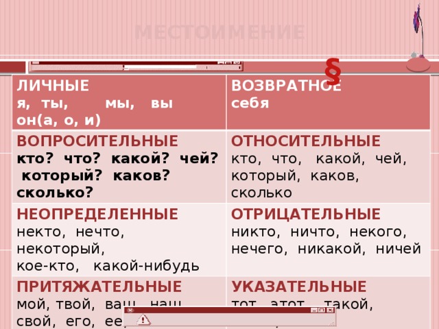 Вопросительно относительные местоимения урок презентация