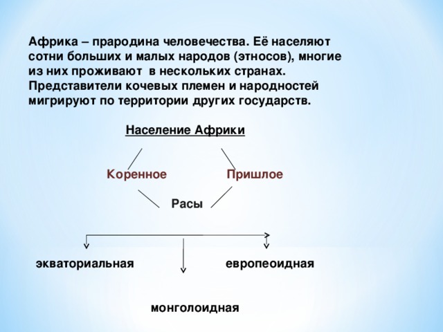 Население африки 7 класс. Пришлое население Африки. Население Африки коренное и пришлое. Пришлое население Африки народы место проживания. Коренные и пришлые народы Африки.