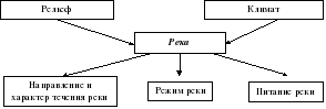 План конспект урока 6 класс по географии