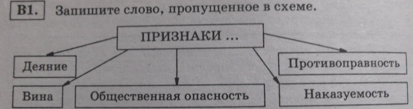 Запишите слово пропущенное в схеме деяние противоправность признаки вина общественная опасность