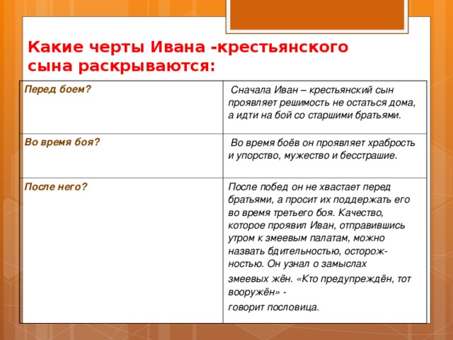 Характеристика чудо. Черты Ивана крестьянского сына. Черты характера Ивана крестьянского сына. Черты характера Ивана крестьянского сына перед боем. Какие черты характера Ивана крестьянского сына раскрываются.