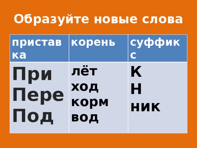 Выделение в словах окончания корня приставки суффикса