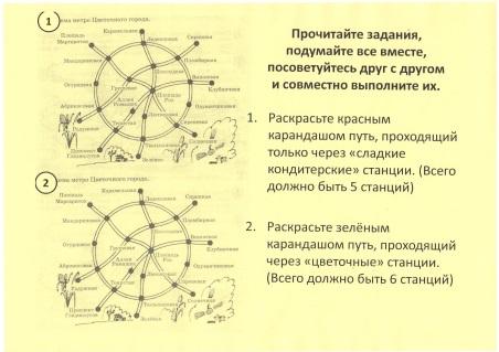 Сети линий пути 2 класс петерсон презентация