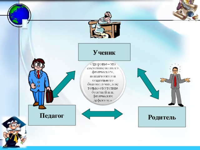 Взаимодействия ученик ученик. Учитель ученик родитель. Учитель ученик родитель взаимодействие. Схема учитель ученик родитель. Золотой треугольник учитель ученик родитель.