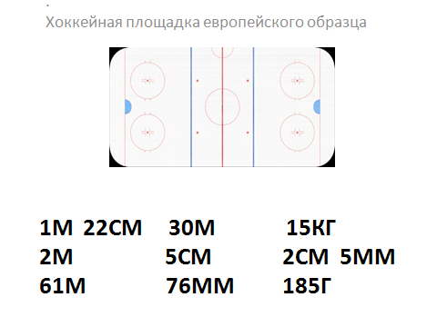 Хоккейная площадка нхл и кхл. Размеры хоккейной площадки. Хоккей размер площадки. Размер хоккейной площадки в НХЛ. Размеры канадской хоккейной площадки.