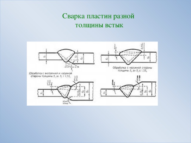 Разная толщина