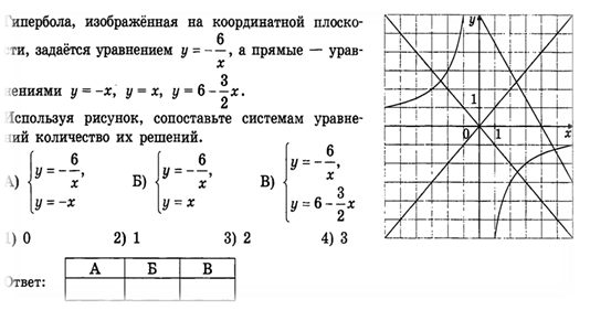 Определи уравнение прямой изображенной на данном рисунке