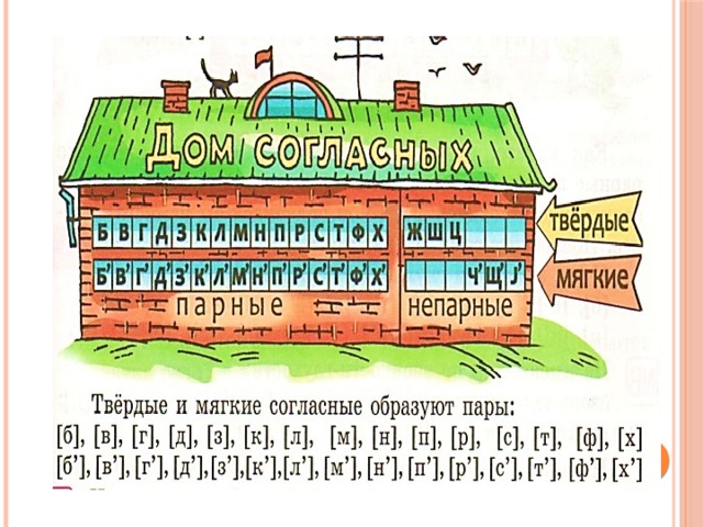 Презентация на тему фонетика графика 7 класс