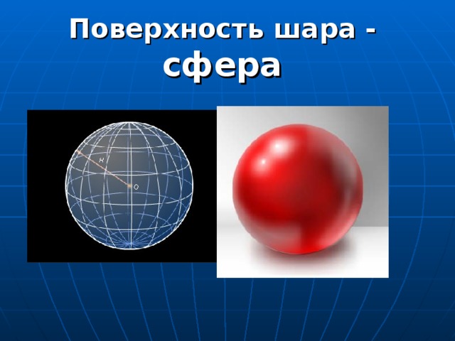 Шар геометрическое тело. Сфера и шар. Поверхность шара. Внутренняя поверхность шара