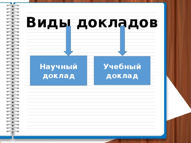 Научное сообщение 6 класс презентация