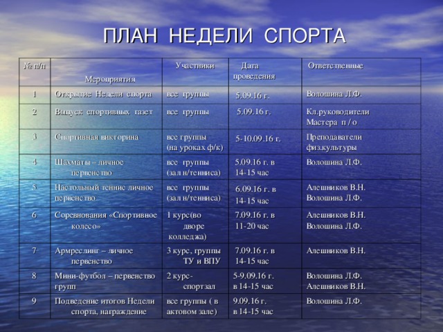 Летние виды спорта план на неделю средняя группа