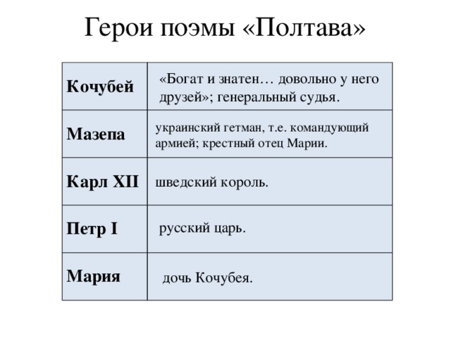 Какой коварный план замыслил мазепа в поэме пушкина полтава