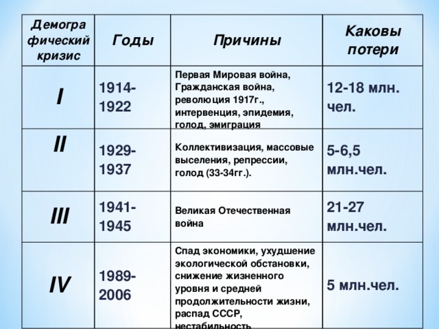 Каковы потери