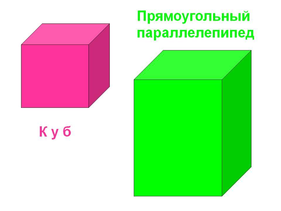 Прямоугольный параллелепипед куб пирамида 5 класс презентация