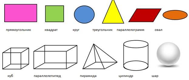 Названия фигур с картинками