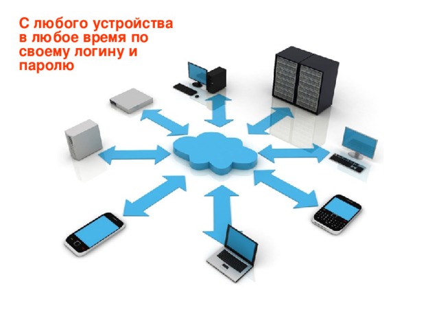 С любого устройства в любое время по своему логину и паролю 