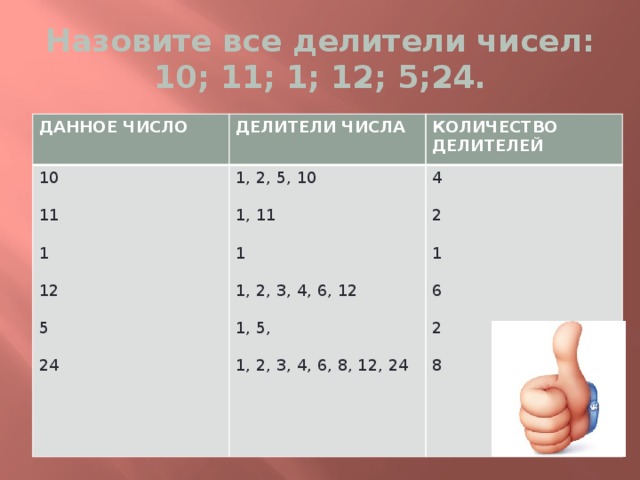 Делители числа 11. Делители числа 10. Сколько делителей имеет число 10. Все делители числа 11.