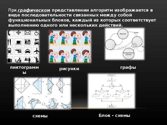 Закончите предложение графическое представление алгоритма для исполнителя называется рисунком