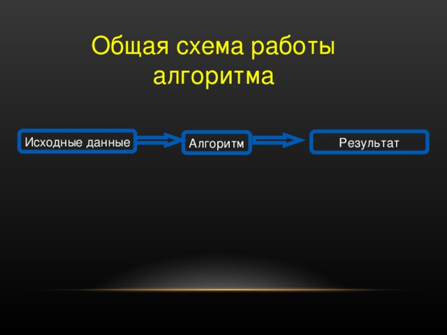 Презентация "Алгоритмы разветвляющейся структуры" - скачать презентации по Инфор