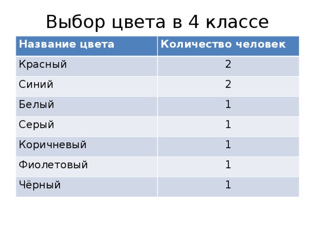 Mg название и класс. Расцветка класса. Название классов людей. Цвет класса. Серый тон число.