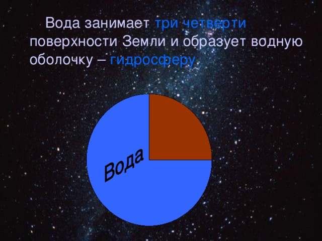Какой процент земли занимает океан. Вода занимает три четверти поверхности земли.. Какую площадь занимает вода на земле.