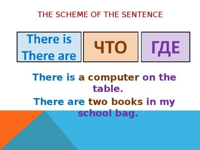 The scheme of the sentence There is a computer on the table. There are two books in my school bag. 