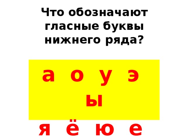 Обозначение гласных букв. Гласные буквы. Гласные буквы первого и второго ряда. Гласные Нижнего ряда. Гласные буквы Нижнего ряда.