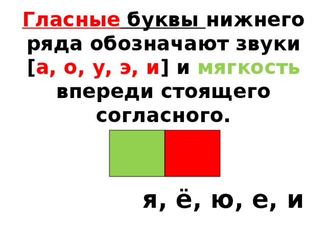 Гласные 1 ряда. Гласные второго ряда. Гласные буквы первого ряда. Гласные звуки первого ряда. Обозначение гласных звуков.